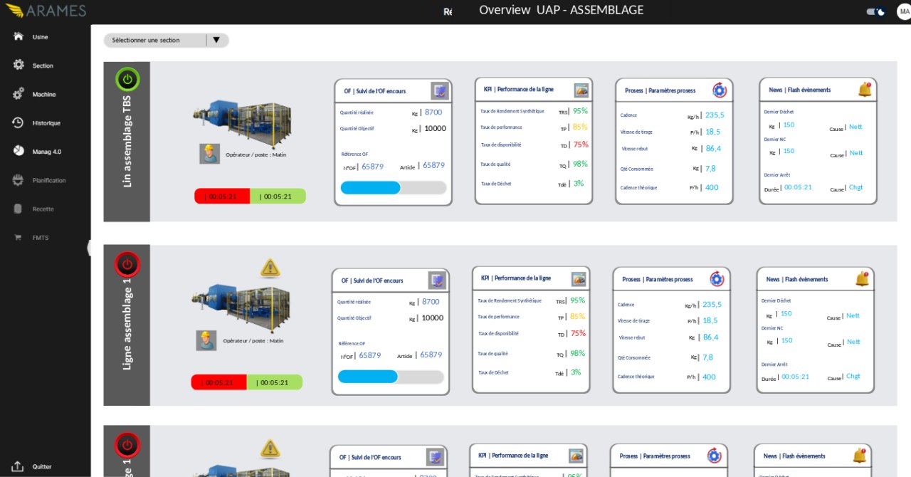 manufacturing execution system